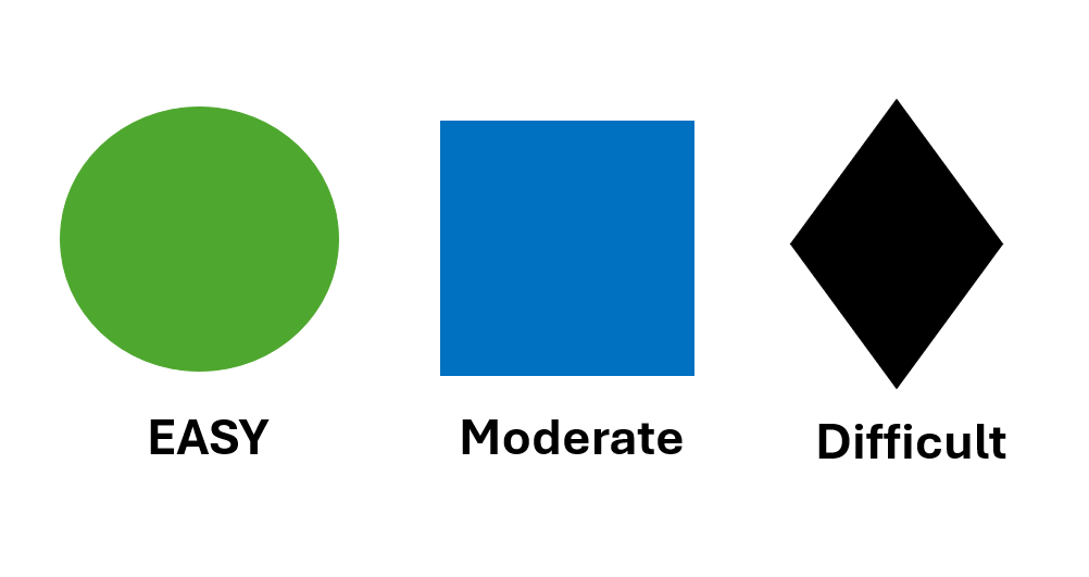 Trail Difficulty Trail Difficulty